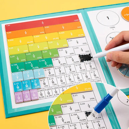 Öğretici Manyetikli Matematik Puzzle Seti